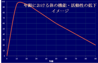 福岡で骨盤矯正　イメージ