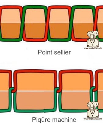 point sellier piqure machine reconnaitre la différence sac hermes