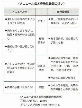 メニエール病と突発性難聴の違い