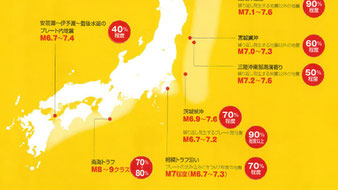 川西市　南海トラフ地震　プレート型地震