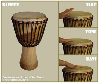Picture slap tone bass: wir-trommeln.blogspot.com