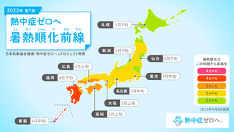 マークスター　訪問看護　横須賀　ブログ　熱中症　2022