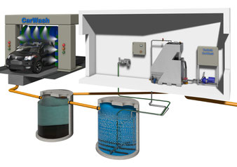 AWU BioClassic® System