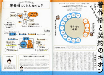 「イラストレーション」2022年12月号（玄光社） 「改めて知る・考える　著作権と契約のキホン」