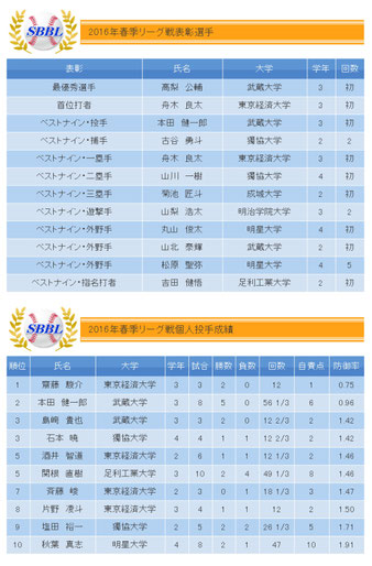 ベストナイン 個人投手成績