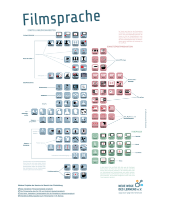 fiolmsprache erklärt
