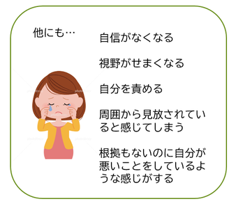他の症状（自信低下・自責など）を説明する図