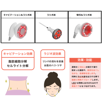 老廃物流し　結果が出る機械で施術