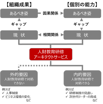 【経営陣が期待する効果を上げる視点】のイメージ画像