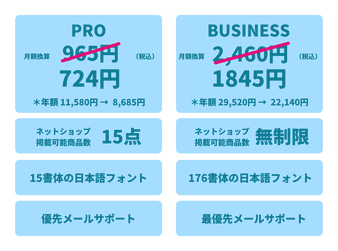 ジンドゥークリエイターの割引価格表