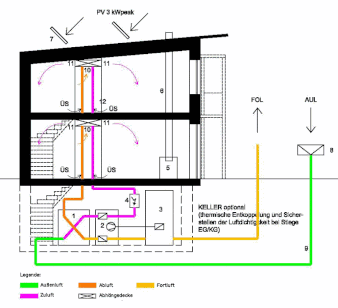 Systemlösung Haustechnik