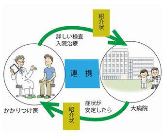 かかりつけ医の地域連携