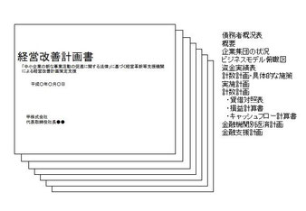 経営改善計画・経営革新計画・経営力向上計画 - 知的資産経営は 経営改善計画・経営革新計画・経営力向上計画 - 知的資産経営は