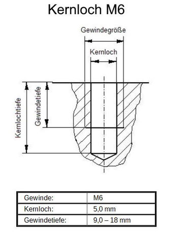 M6 Kernloch, Kernlochdruchmesser M6, Kernlochtiefe M6, Gewindetiefe M6