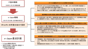 デジタルと共に「DX」研究会：総務省HP資料