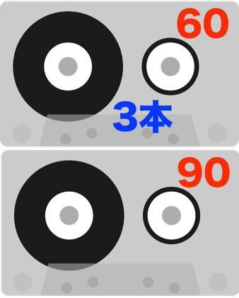 60分テープ3本、90分テープ1本をCD-Rへダビングしたい場合。
