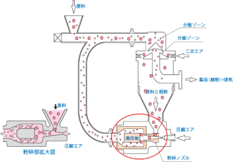 LJ-3型　断面図