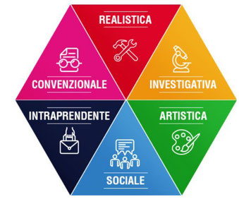 test lavoro