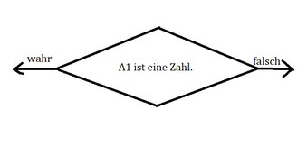 ISTZAHL erklärt