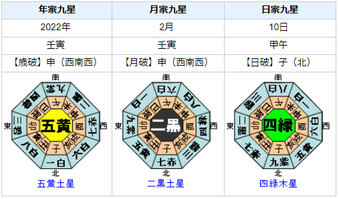 ネイサン・チェン選手の性格・運気・運勢とは？