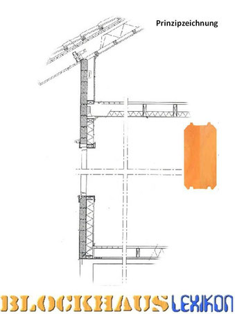 Prinzipzeichnung -Wandkonstruktion mit Innendämmung - Wohnblockhaus - Isoliertes Holzhaus - Blockbohlenhäuser