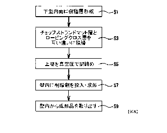 （図８）特許第5579336号・津波避難用シェルター