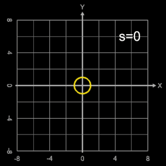 FG-Squircle, s∈[0, 1], ohne Beschränkung für x,y