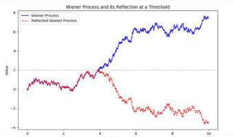 The Reflection Principle in Simple Terms