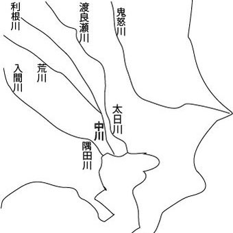 江戸時代以前の渡良瀬川などの関東の河川