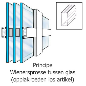 Toepassing bij Triple glas