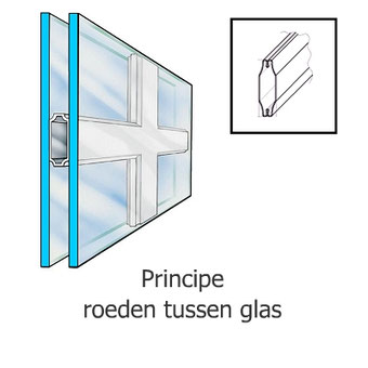 Toepassing bij HR++glas