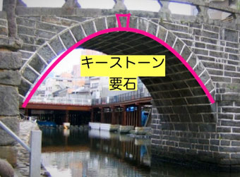 石橋の要石