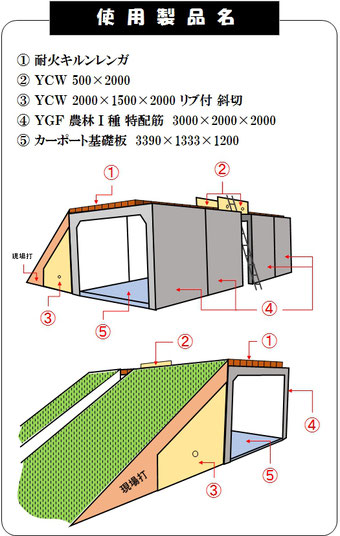 おもしろ応用編_使用製品名