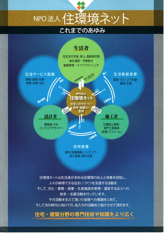 NPO住環境ネットのこれまでの活動内容紹介パンフレット