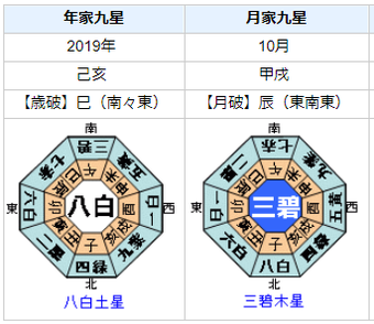 紀平梨花選手の2019年の運気・運勢を占ってみると