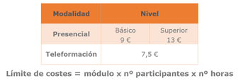 Precio hora formación bonificada