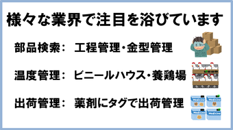 バッテリーレスで光ってお知らせ、かつ、温度センサー内蔵のため、応用範囲が大幅に広がります。例えば養鶏場やビニールハウスの温度管理、薬剤を扱う場所での温度管理、温度基準の厳しい部品庫での温度管理など、物流現場以外からも多くの問い合わせが来ております。