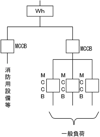 低圧で受電し消防用設備等へ電源を供給する場合の例で一般負荷と共用で受電するもの