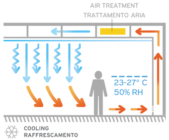 Schematic cooling from invisible system
