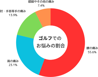 ※当院でのご相談内容の概算です