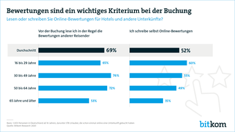 Webinar Tourismuspartner