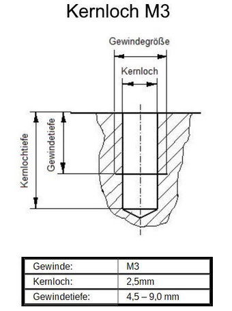 M3 Kernloch, Kernlochdruchmesser M3, Kernlochtiefe M3, Gewindetiefe M3