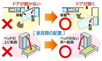 家具の配置を考える