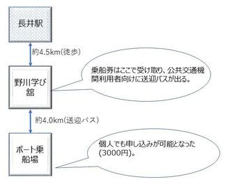今回のアプローチ
