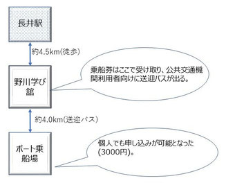 今回のアプローチ
