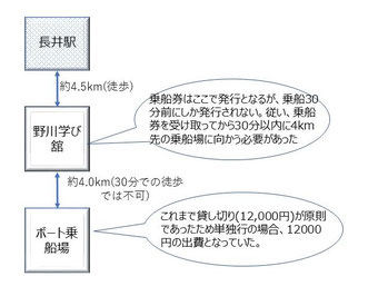これまでの経路