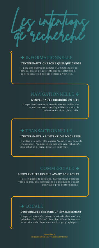 Comment utiliser Pinterest pour augmenter le trafic de votre blog ? Je vous explique toutes les étapes à effectuer pour convertir votre public cible, dans ce guide premium.