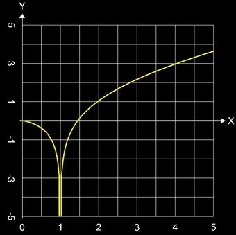 Integrallogarithmus