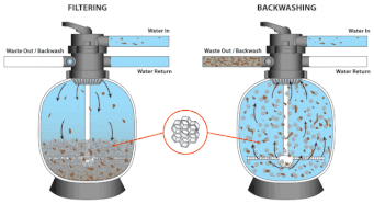 Beadfilter