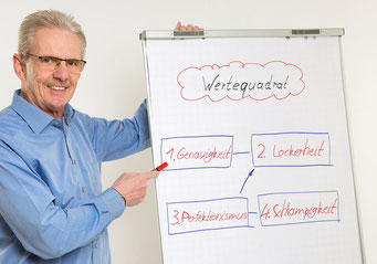 Rainer van Aalst Coaching und Training Ratingen